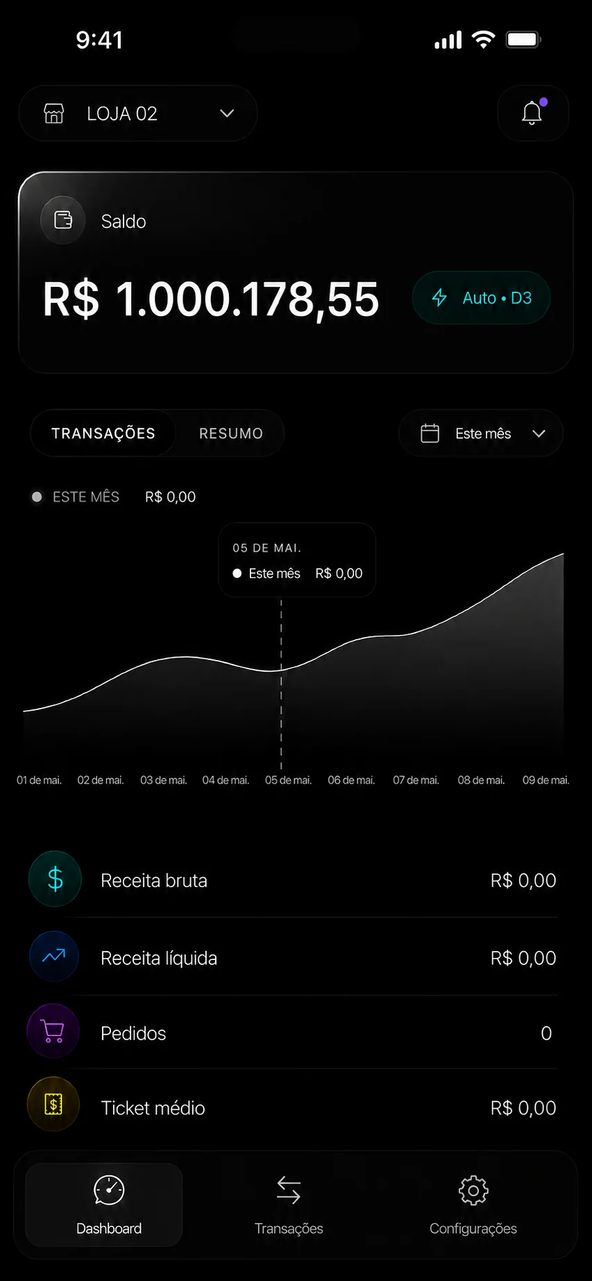 Cooud app dashboard