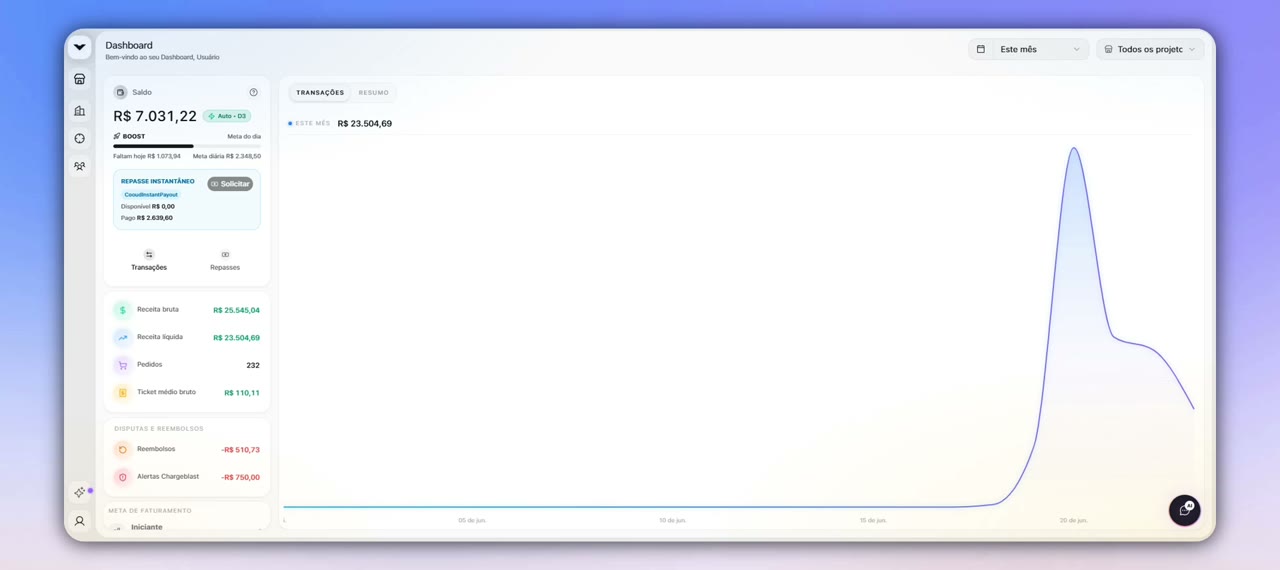 Conhecendo o dashboard
